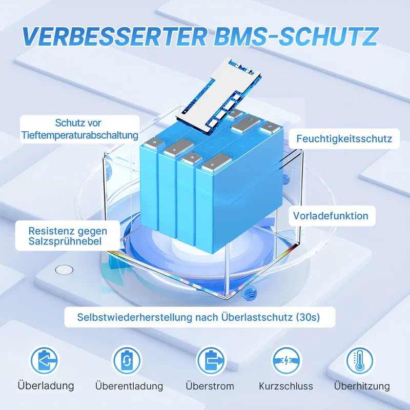 Redodo 12V 50Ah Bluetooth Lithium LiFePO4 Batterie für Bootsmotoren redodopower-de