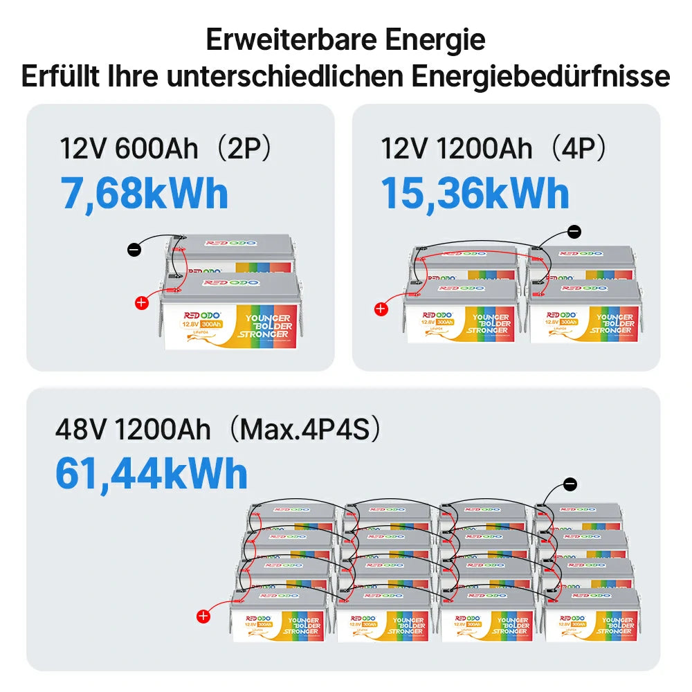 Redodo LifEPO4 12V 300AH Batterie de lithium à cycle profond | 3,84kwh et 2,56 kW