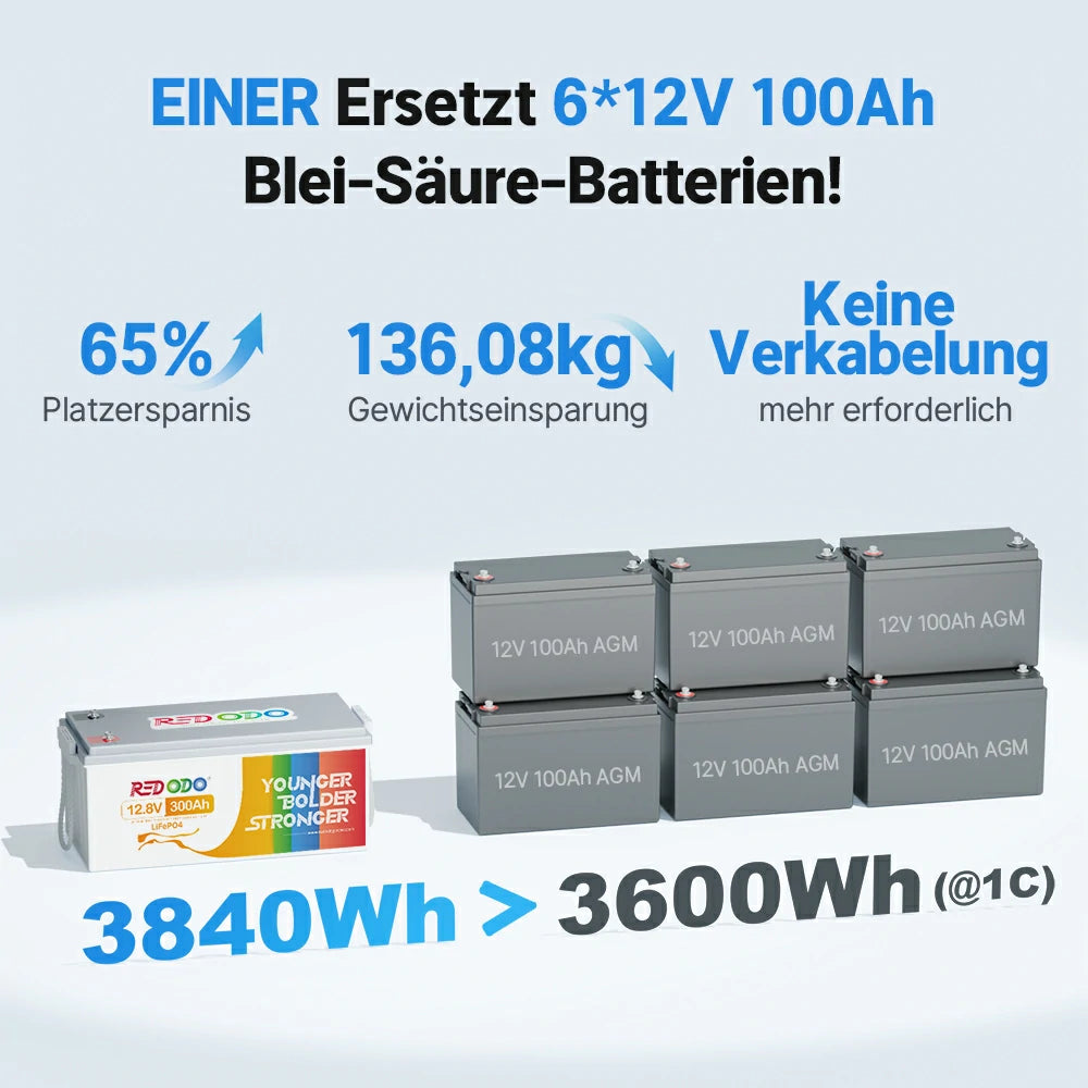 Redodo LifEPO4 12V 300AH Batterie de lithium à cycle profond | 3,84kwh et 2,56 kW