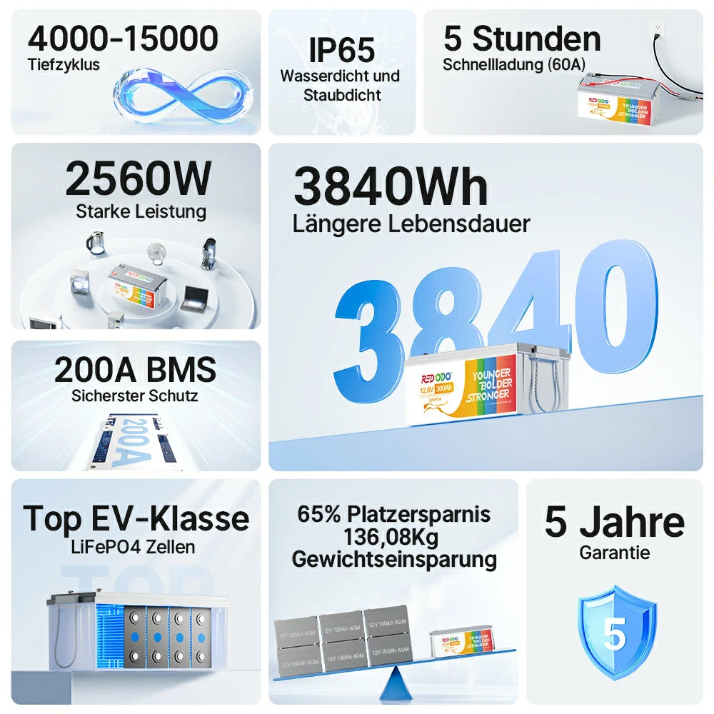 Redodo LifEPO4 12V 300AH Batterie de lithium à cycle profond | 3,84kwh et 2,56 kW