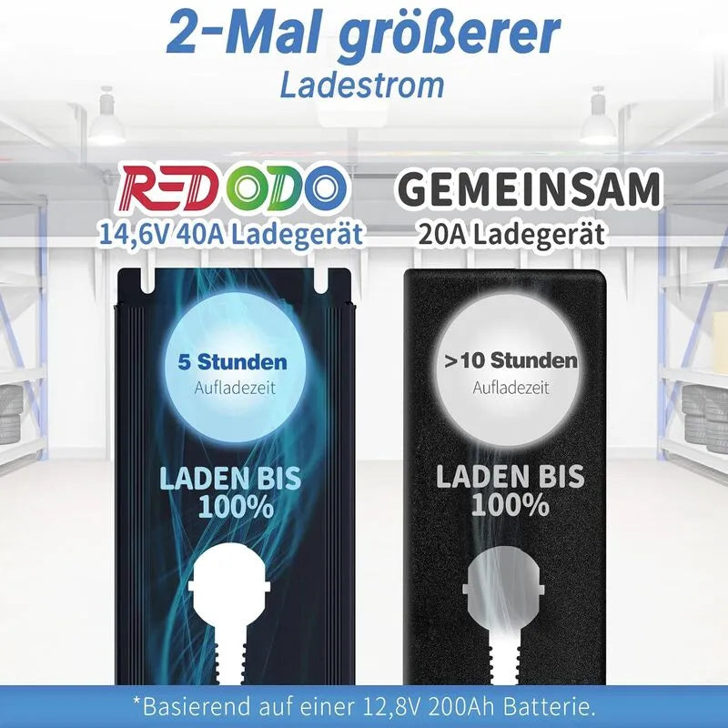 【Nur €189.99】Redodo 14,6V 40A LiFePO4 Lithium Batterieladegerät redodopower-de