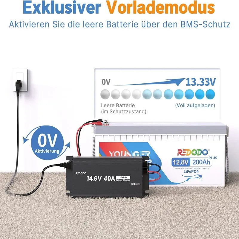 【Nur €189.99】Redodo 14,6V 40A LiFePO4 Lithium Batterieladegerät redodopower-de