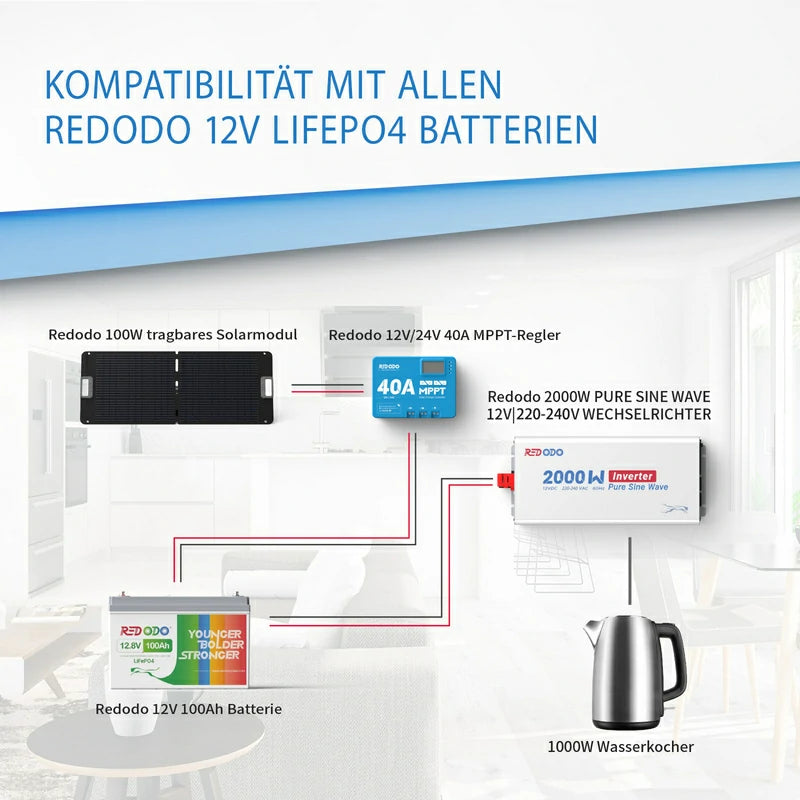 Redodo 2000W Reiner Sinus Wechselrichter Mit LCD Monitor redodopower-de