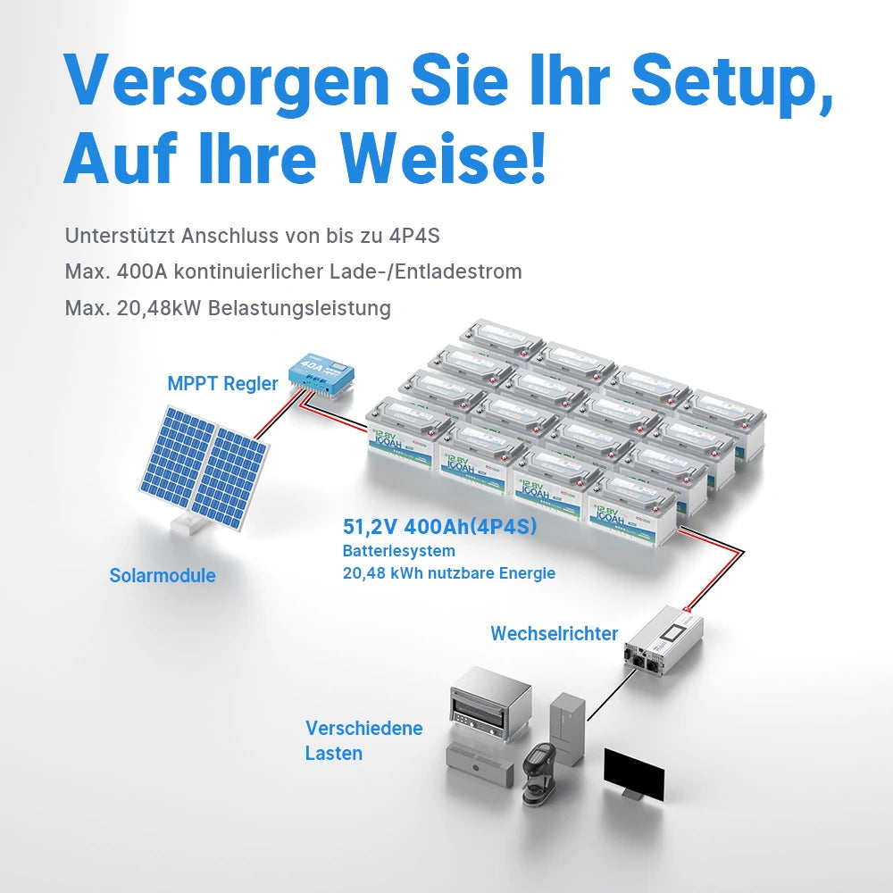 12V 100Ah H190 Untersitz Lithium Batterie Batteriesystem