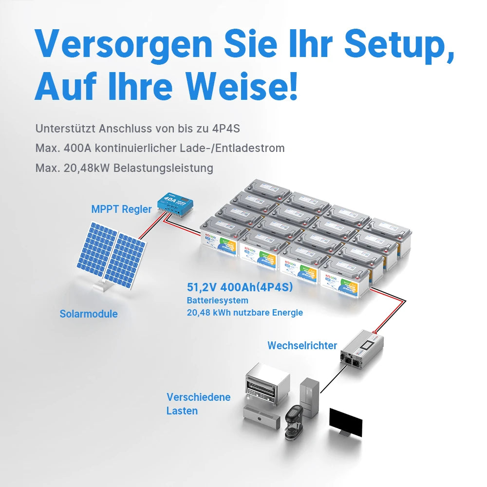 12V 100Ah H190 Untersitz Lithium Bluetooth Batteriesystem