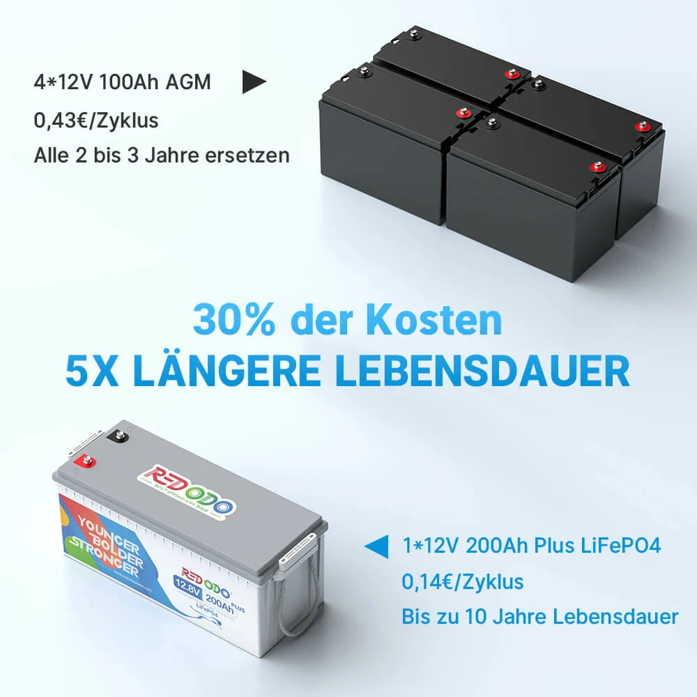 Redodo  12V200Ah Plus LiFePO4 Batterie 