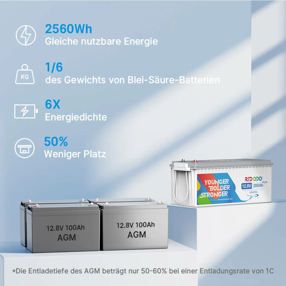 Redodo  12V200Ah Plus LiFePO4 Batterie Vergleich