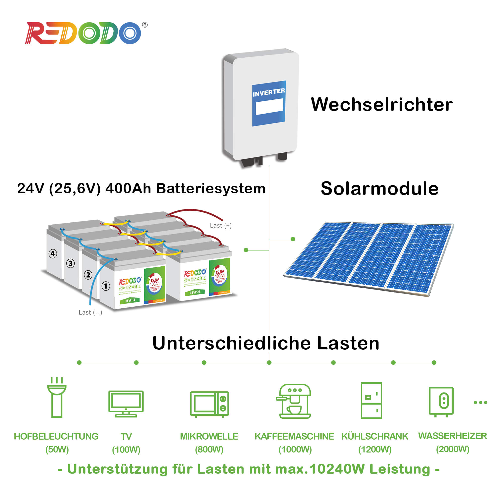 Befreiung von 19% MwSt - Redodo 24V 100Ah Deep Cycle LiFePO4 Batterie - Nur  für deutsche und österreichische Wohngebäude gelten