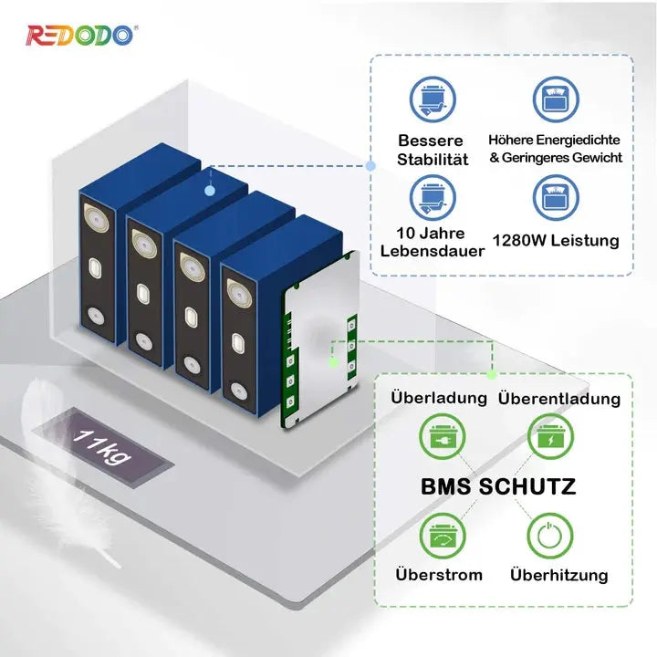 Befreiung von 19% MwSt - Redodo 12V 200Ah Deep Cycle LiFePO4 Batterie - Nur  für deutsche und österreichische Wohngebäude gelten