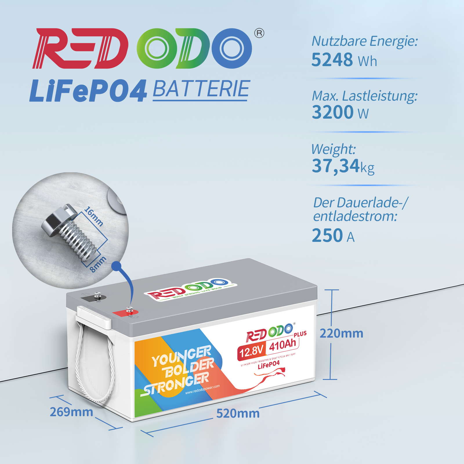 Redodo-LiFePo4-Ladegeraet-Vergleich-Wirkungsgrad 