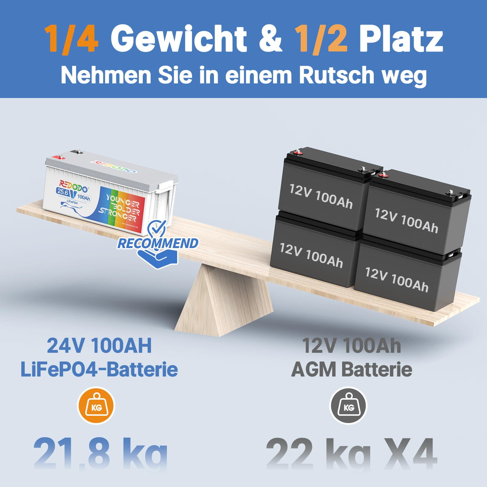 Befreiung von 19% MwSt - Redodo 24V 100Ah Deep Cycle LiFePO4 Batterie - Nur  für deutsche und österreichische Wohngebäude gelten